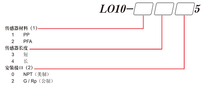 L010 ѡ.png